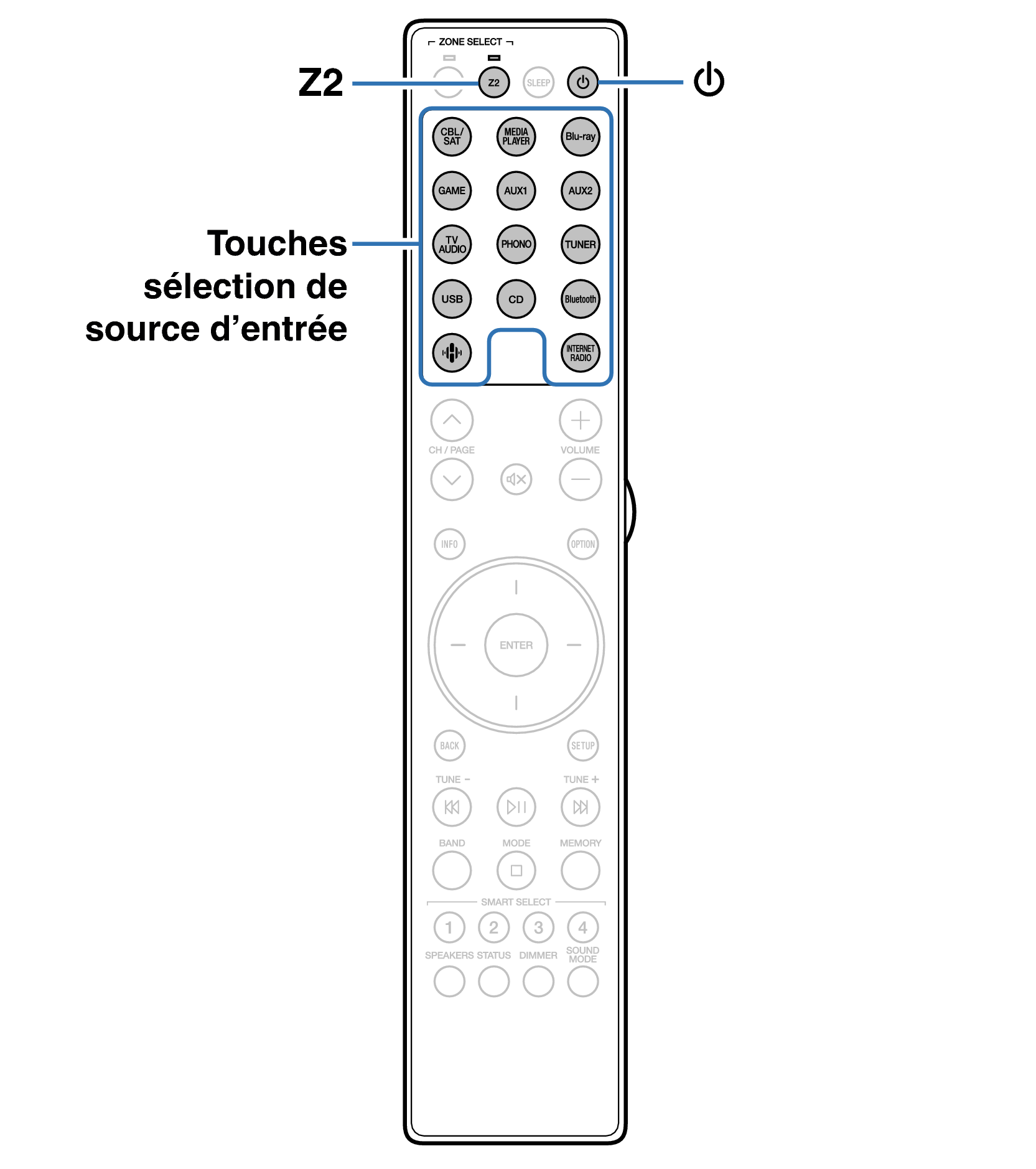 Ope ZONE RC052SR